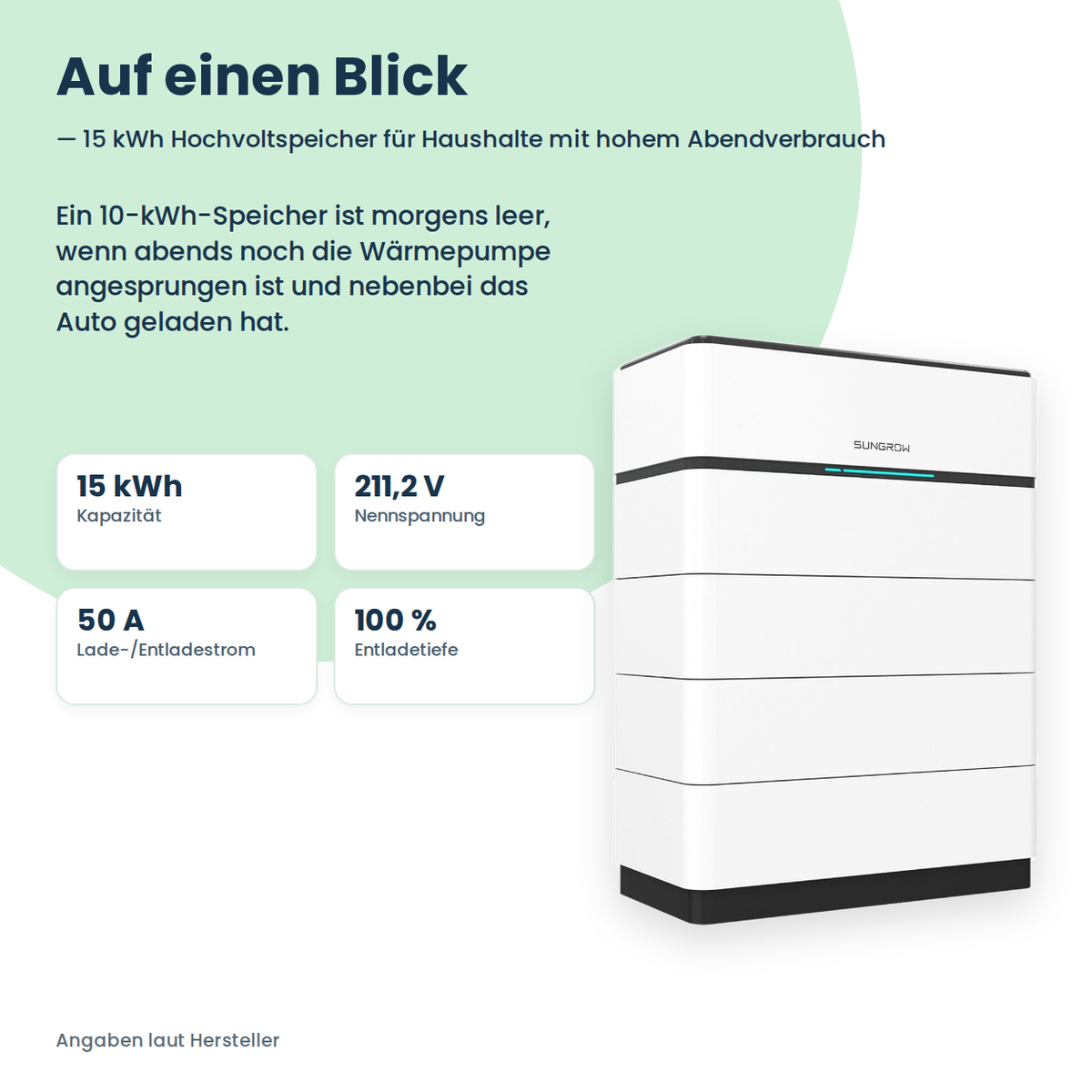 Sungrow SBH150 hoogvolt-batterijopslag 15,0 kWh