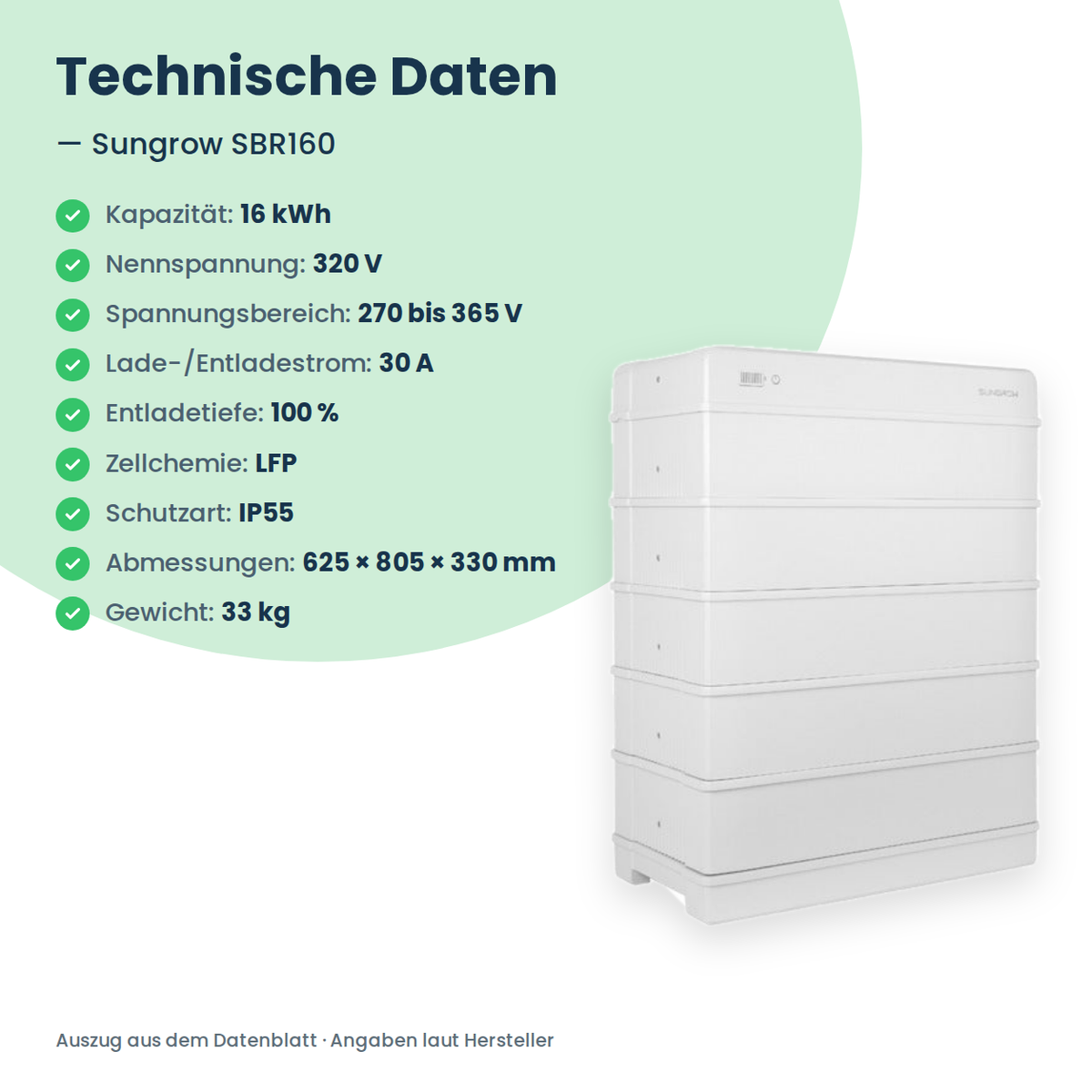 Sungrow SBR160 hoogvolt-batterijopslag 16,0 kWh