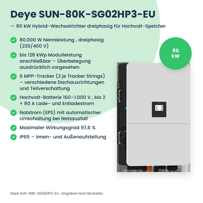 Deye SUN-80K-SG02HP3-EU – 80 kW hybride omvormer driefasig voor hoogvolt-batterijen