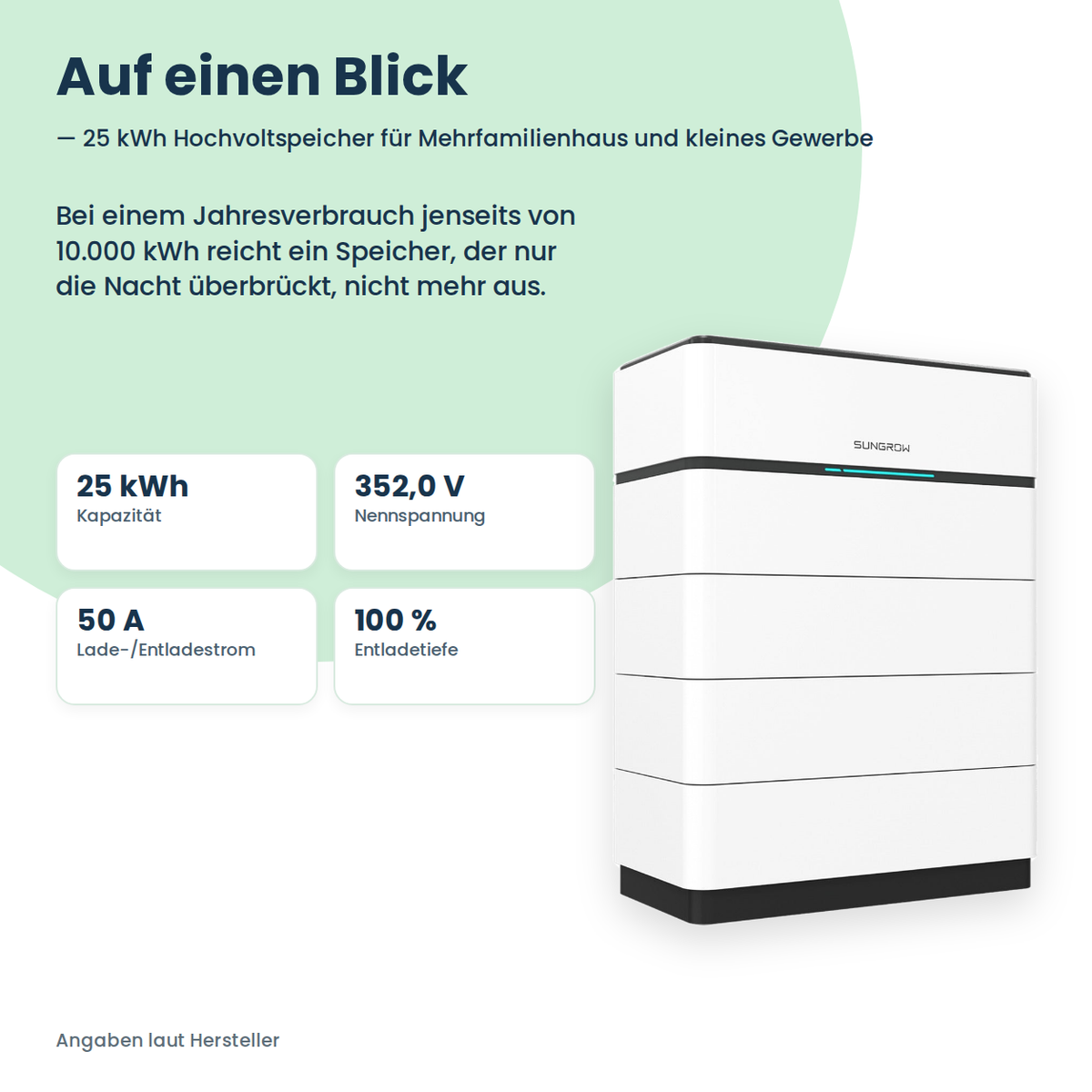 Sungrow SBH250 hoogvolt-batterijopslag 25,0 kWh