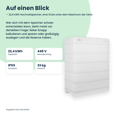 Sungrow SBR224 hoogvolt-batterijopslag 22,4 kWh