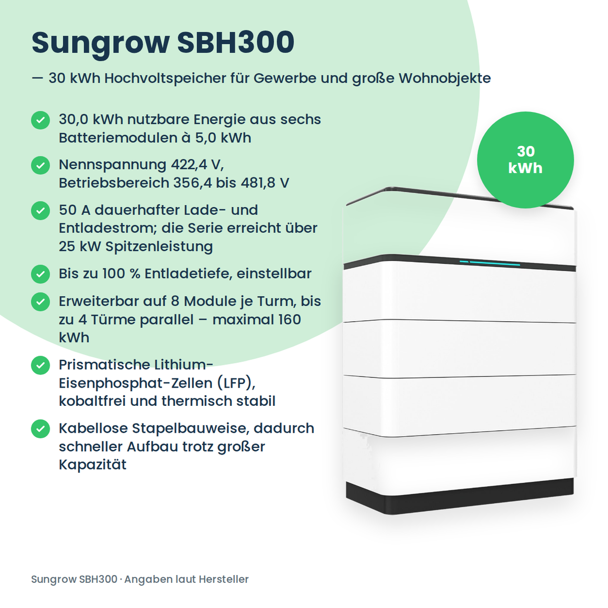 Sungrow SBH300 hoogvolt-batterijopslag 30,0 kWh