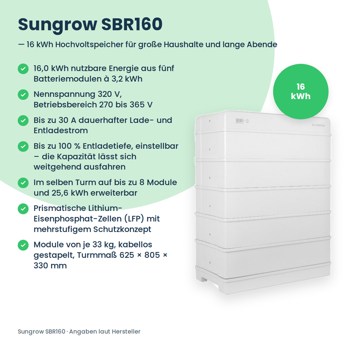 Sungrow SBR160 hoogvolt-batterijopslag 16,0 kWh