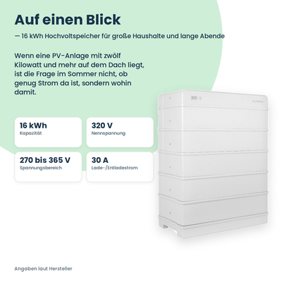 Sungrow SBR160 hoogvolt-batterijopslag 16,0 kWh
