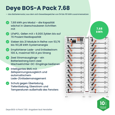 Deye BOS-A Pack 7.68