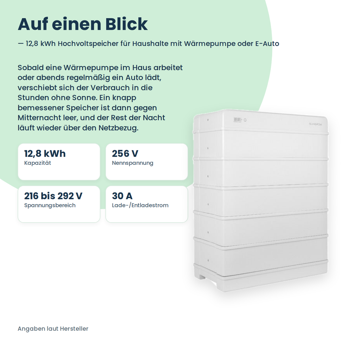 Sungrow SBR128 hoogvolt-batterijopslag 12,8 kWh