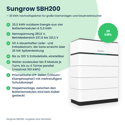 Sungrow SBH200 hoogvolt-batterijopslag 20,0 kWh