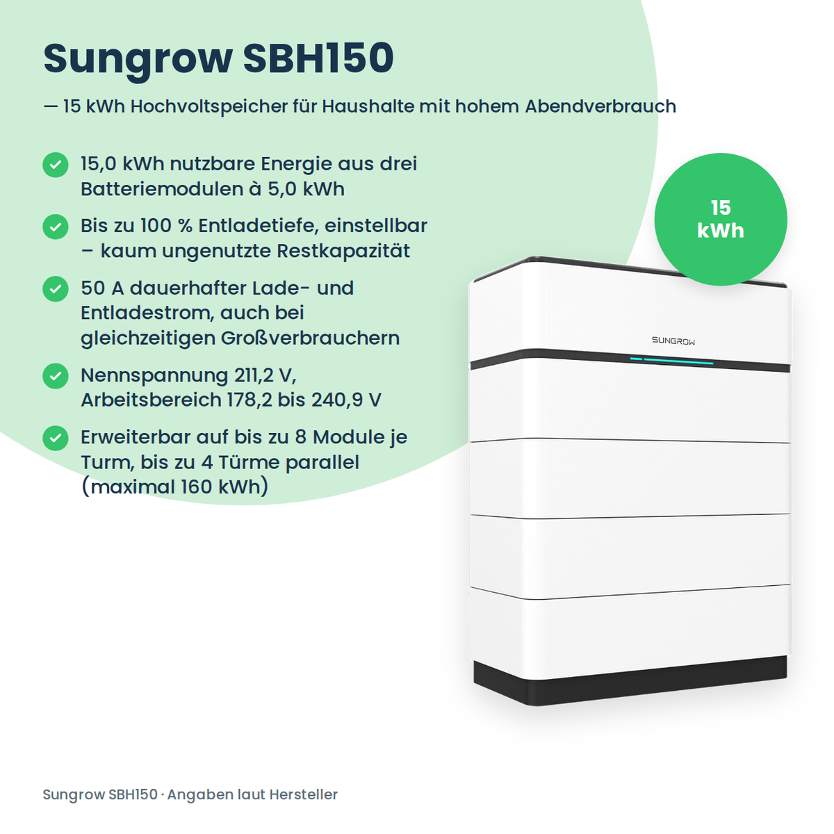 Sungrow SBH150 hoogvolt-batterijopslag 15,0 kWh