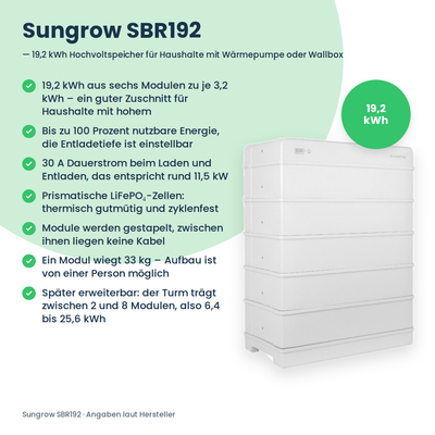 Sungrow SBR192 hoogvolt-batterijopslag 19,2 kWh