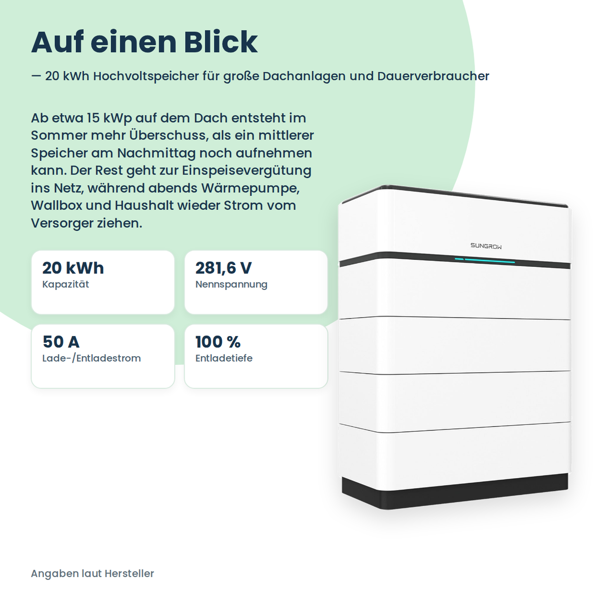 Sungrow SBH200 hoogvolt-batterijopslag 20,0 kWh