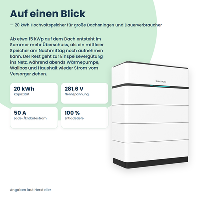 Sungrow SBH200 hoogvolt-batterijopslag 20,0 kWh